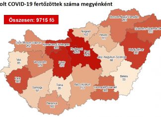 2020.09.09. reggeli koronavírus adatok: 411 új fertőzött, 2 beteg elhunyt