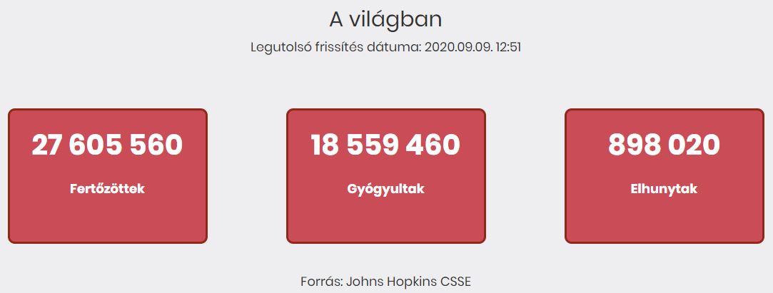 2020.09.09. reggeli koronavírus adatok
