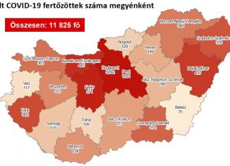 2020.09.12. reggeli koronavírus adatok: 916 új fertőzött, 2 beteg elhunyt