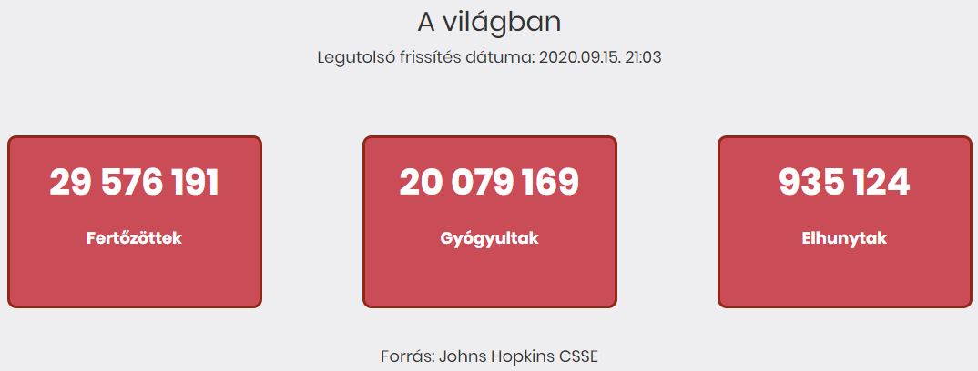 2020.09.16. reggeli koronavírus adatok
