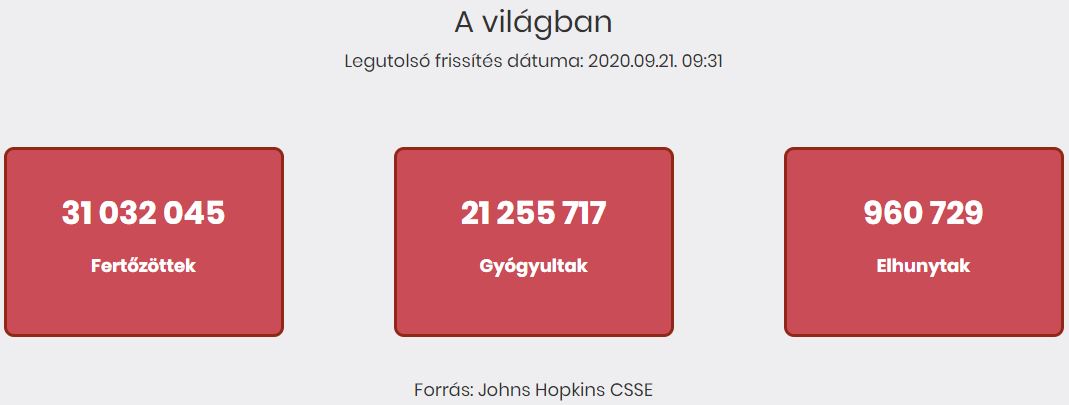2020.09.21. reggeli koronavírus adatok