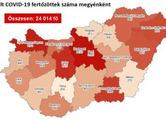 2020.09.27. reggeli koronavírus adatok: 937 új fertőzött, 6 beteg elhunyt