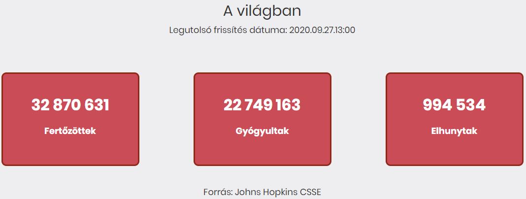 2020.09.27. reggeli koronavírus adatok
