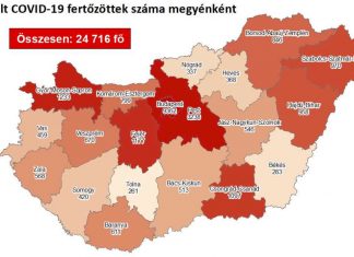 2020.09.28. reggeli koronavírus adatok: 702 új fertőzött, 13 beteg elhunyt