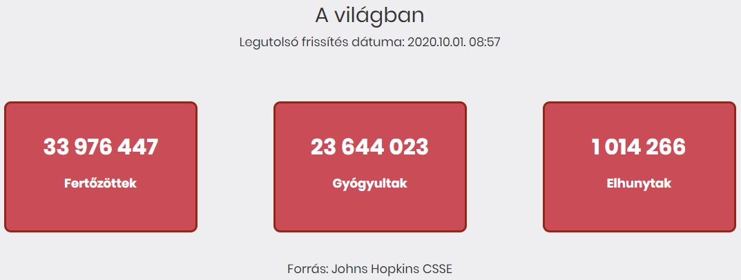 2020.10.01. reggeli koronavírus adatok