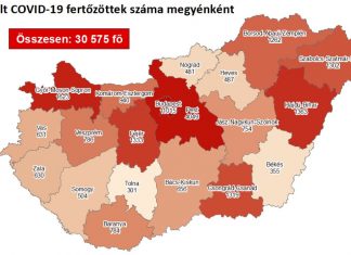 2020.10.04. reggeli koronavírus adatok: 858 új fertőzött, 10 beteg elhunyt