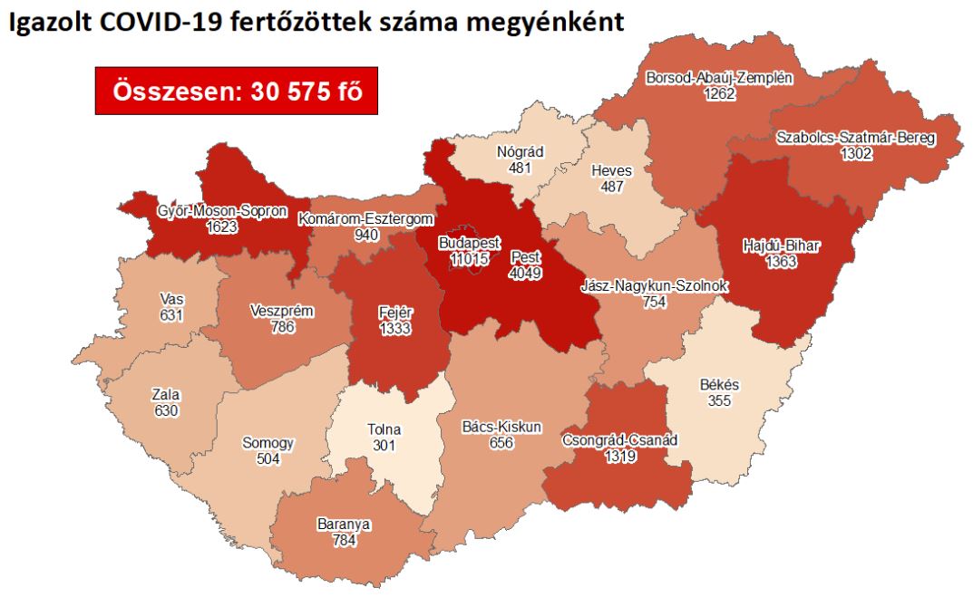 2020.10.04. reggeli koronavírus adatok