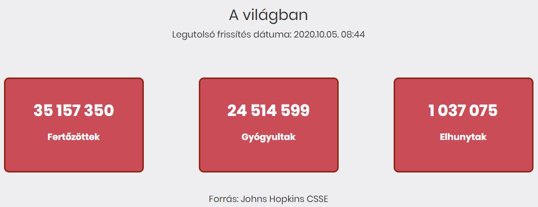 2020.10.05. reggeli koronavírus adatok