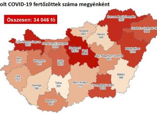 2020.10.08. reggeli koronavírus adatok: 932 új fertőzött, 21 beteg elhunyt