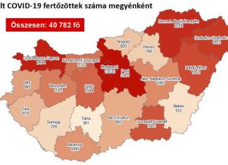 2020.10.14. reggeli koronavírus adatok: 920 új fertőzött, 27 beteg elhunyt
