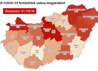 2020.10.15. reggeli koronavírus adatok: 950 új fertőzött, 29 beteg elhunyt