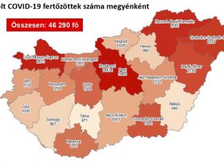 2020.10.18. reggeli koronavírus adatok: 1474 új fertőzött, 33 beteg elhunyt