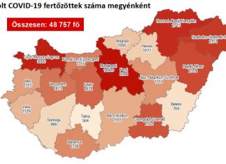 2020.10.20. reggeli koronavírus adatok: 989 új fertőzött, 38 beteg elhunyt