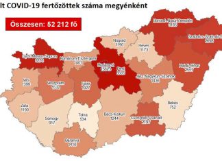 2020.10.22. reggeli koronavírus adatok: 2032 új fertőzött, 46 beteg elhunyt