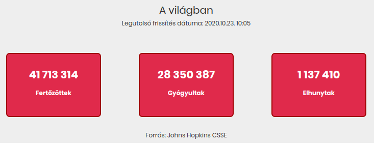 2020.10.23. reggeli koronavírus adatok