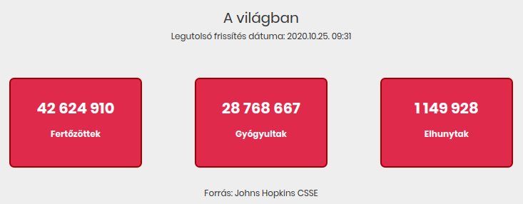 2020.10.25. reggeli koronavírus adatok