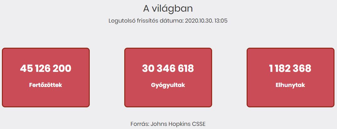2020.10.30. reggeli koronavírus adatok