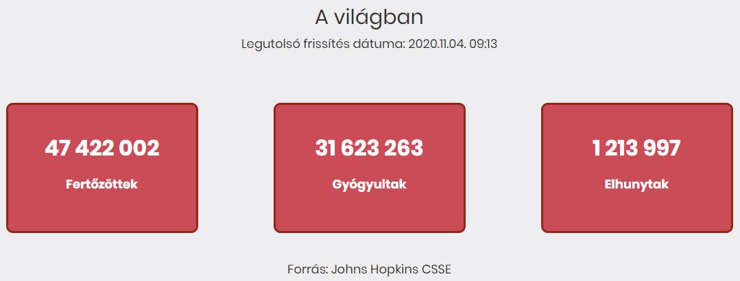 2020.11.04. reggeli koronavírus adatok