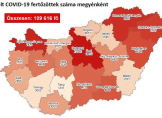 2020.11.08. reggeli koronavírus adatok: 4673 új fertőzött, 81 beteg elhunyt