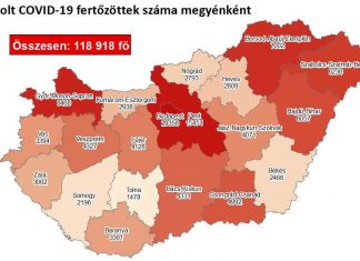 2020.11.10. reggeli koronavírus adatok: 4140 új fertőzött, 103 beteg elhunyt
