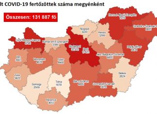 2020.11.13. reggeli koronavírus adatok: 5097 új fertőzött, 99 beteg elhunyt
