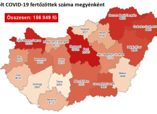 2020.11.18. reggeli koronavírus adatok: 4290 új fertőzött, 99 beteg elhunyt