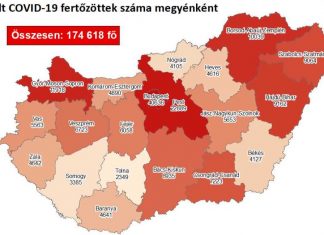 2020.11.22. reggeli koronavírus adatok: 4320 új fertőzött, 111 beteg elhunyt