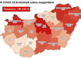 2020.11.27. reggeli koronavírus adatok: 6393 új fertőzött, 135 beteg elhunyt