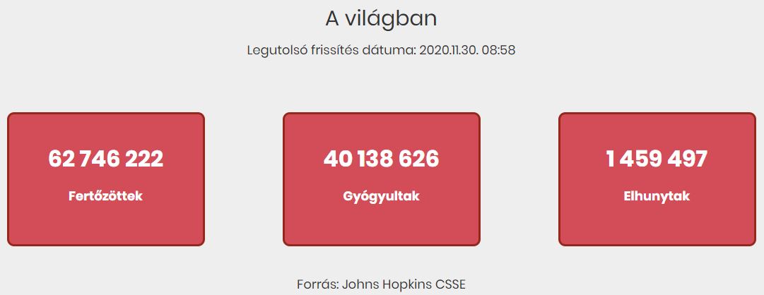 2020.11.30. reggeli koronavírus adatok