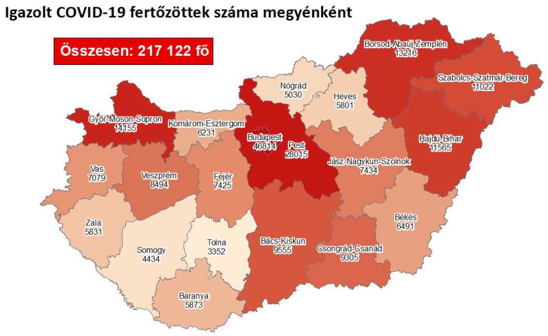 2020.11.30. reggeli koronavírus adatok