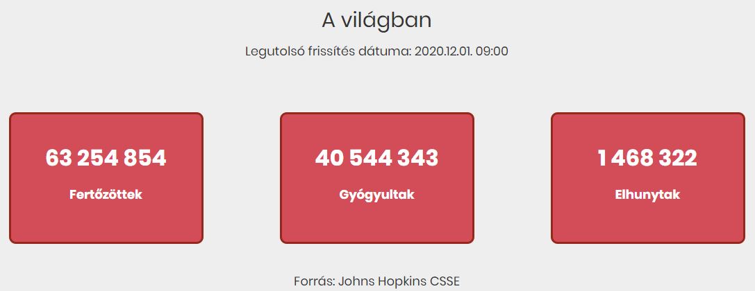 2020.12.01. reggeli koronavírus adatok