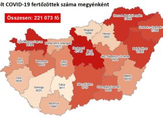 2020.12.01. reggeli koronavírus adatok: 3951 új fertőzött, 154 beteg elhunyt