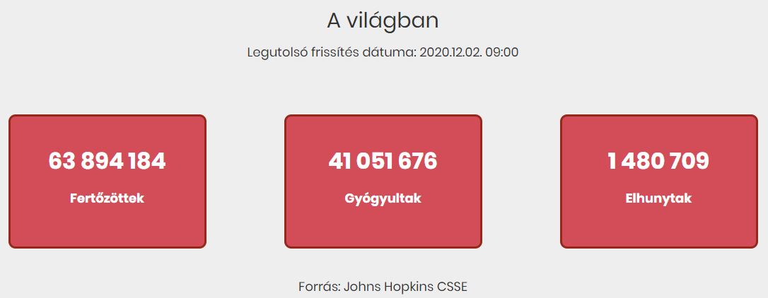 2020.12.02. reggeli koronavírus adatok
