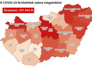 2020.12.03. reggeli koronavírus adatok: 6635 új fertőzött, 182 beteg elhunyt