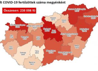 2020.12.04. reggeli koronavírus adatok: 6212 új fertőzött, 189 beteg elhunyt