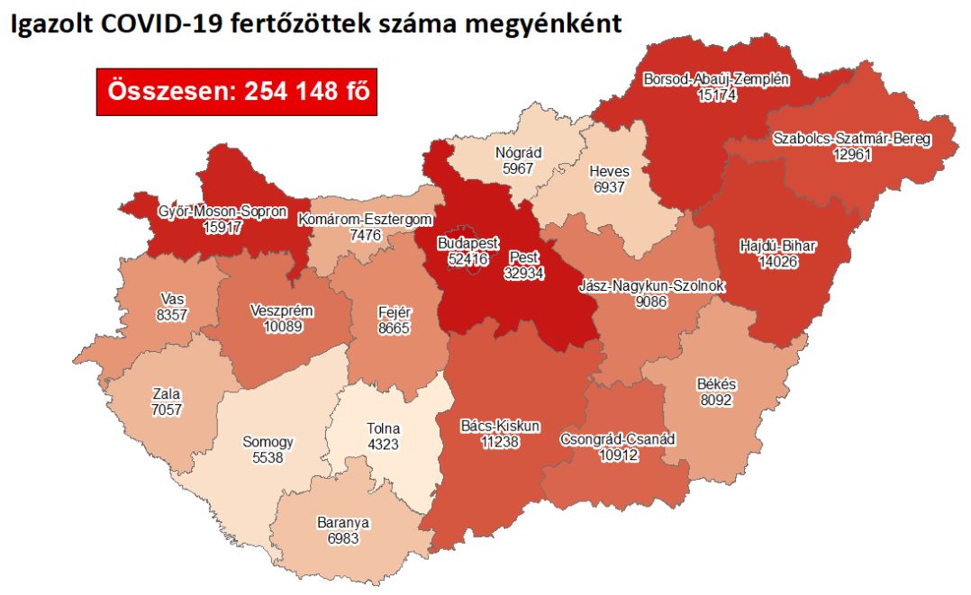 2020.12.07. reggeli koronavírus adatok