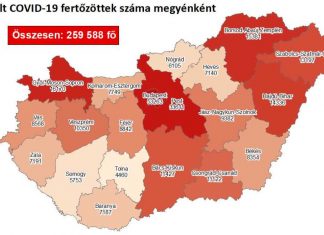 2020.12.09. reggeli koronavírus adatok: 3221 új fertőzött, 160 beteg elhunyt