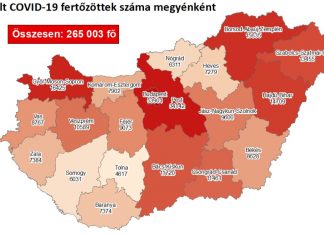 2020.12.10. reggeli koronavírus adatok: 5415 új fertőzött, 171 beteg elhunyt