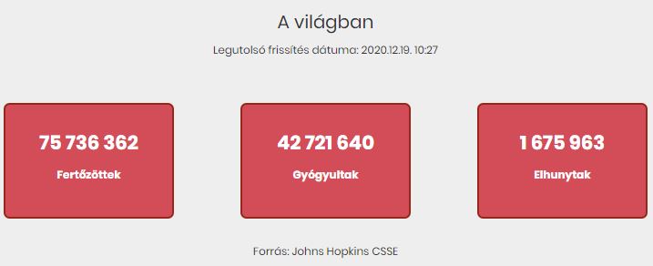 2020.12.19. reggeli koronavírus adatok
