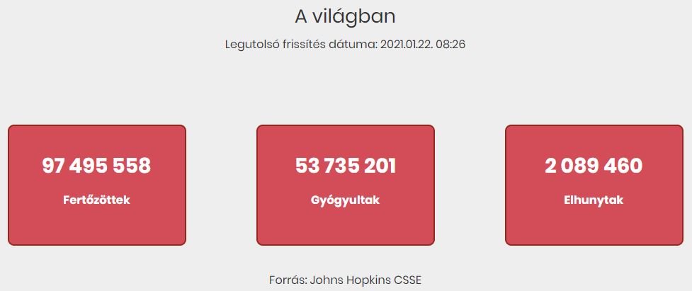 2021.01.22. reggeli koronavírus adatok