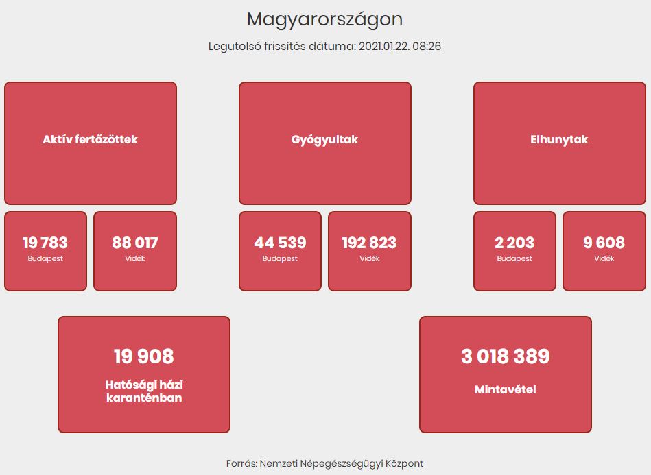 2021.01.22. reggeli koronavírus adatok
