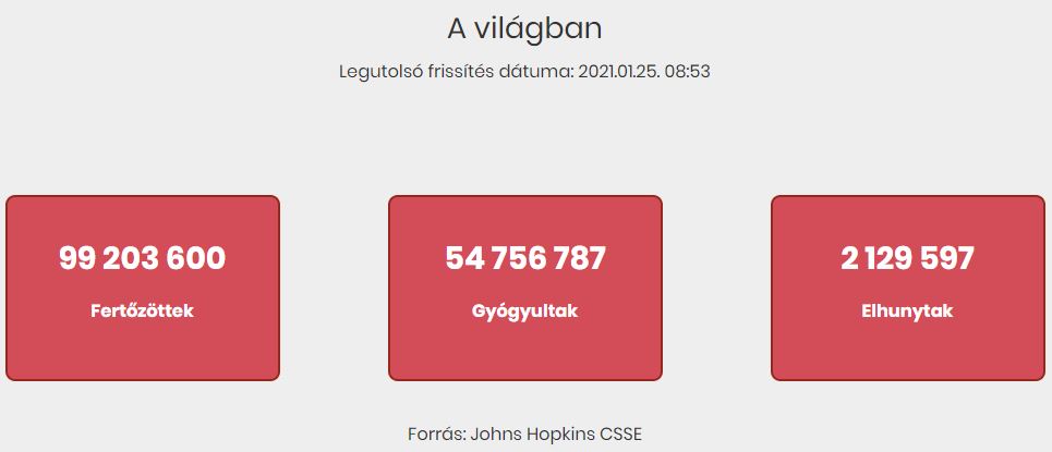 2021.01.25. reggeli koronavírus adatok