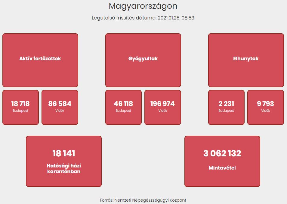 2021.01.25. reggeli koronavírus adatok