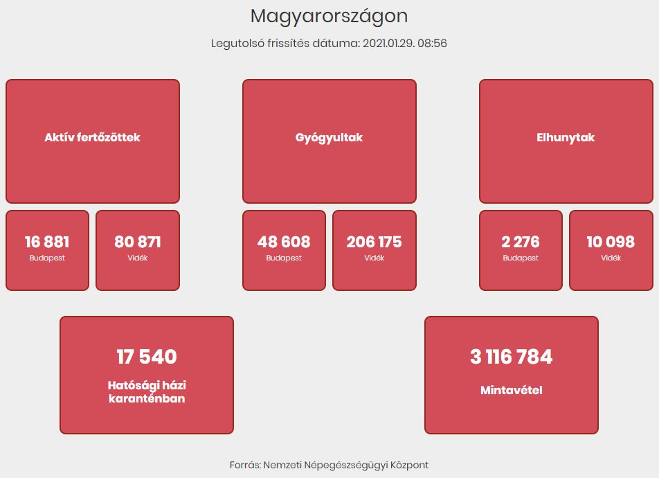 2021.01.29. reggeli koronavírus adatok