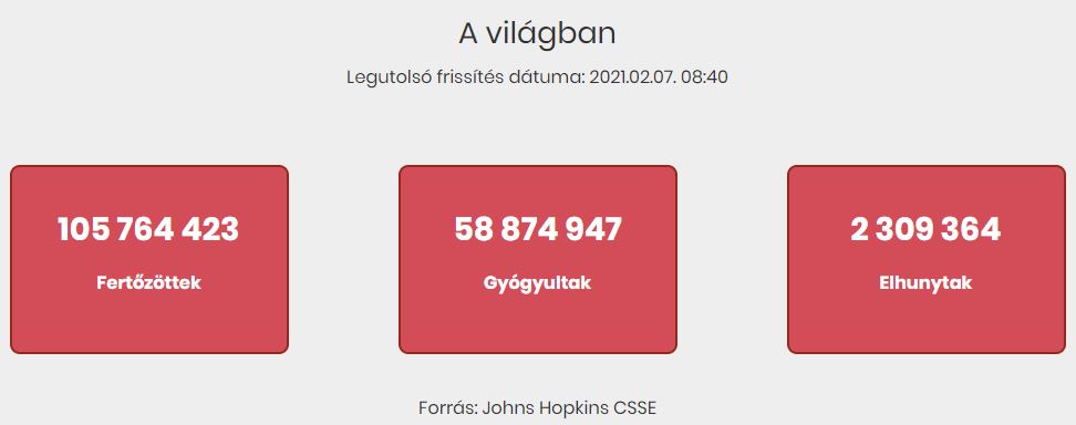 2021.02.07. reggeli koronavírus adatok