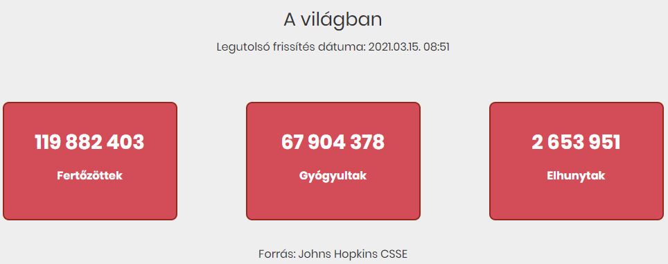 2021.03.15. reggeli koronavírus adatok