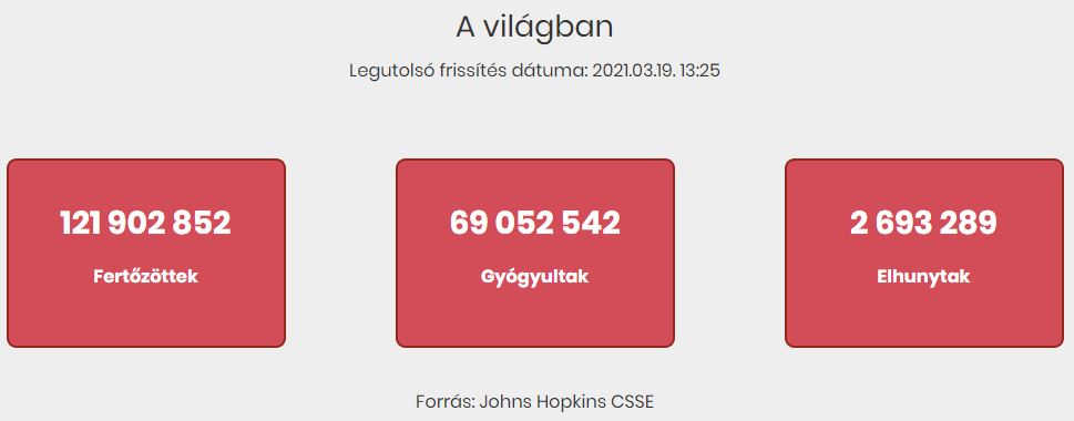 2021.03.19. reggeli koronavírus adatok