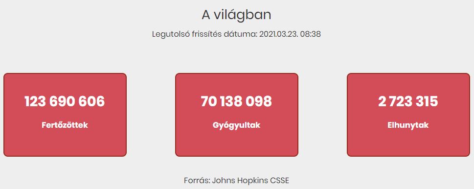 2021.03.23. reggeli koronavírus adatok