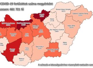2021.04.01. reggeli koronavírus adatok: 9288 új fertőzött, 258 beteg elhunyt