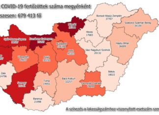 2021.04.03. reggeli koronavírus adatok: 8637 új fertőzött, 242 beteg elhunyt